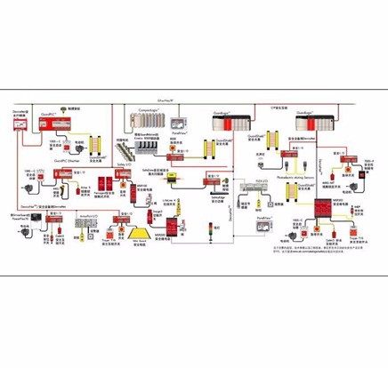 非标自动化产品设计改造