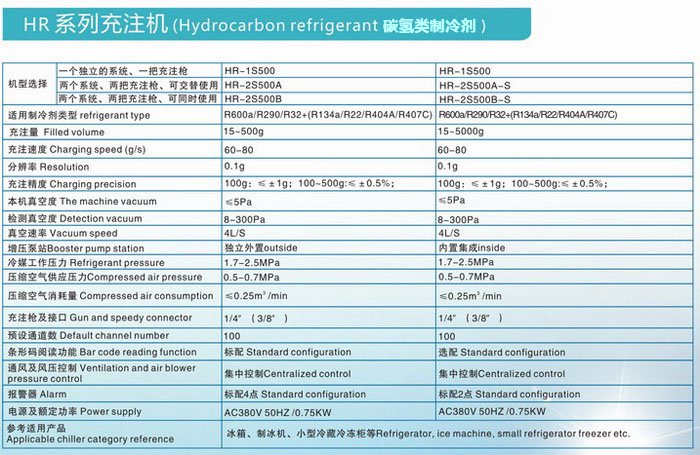 HR系列自动抽真空加液机(图1) HR系列自动抽真空加液机(图1)