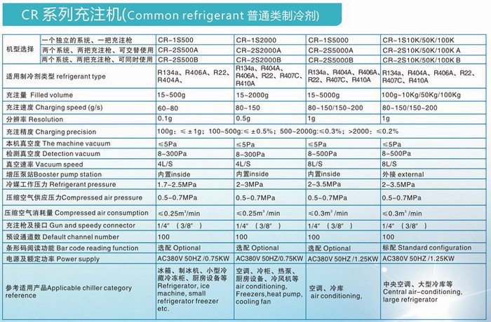 CR系列自动抽真空加液机(图1) CR系列自动抽真空加液机(图1)