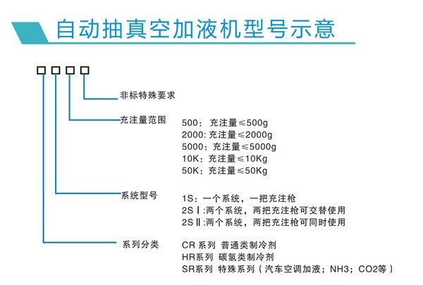 CR系列自动抽真空加液机(图3) CR系列自动抽真空加液机(图3)