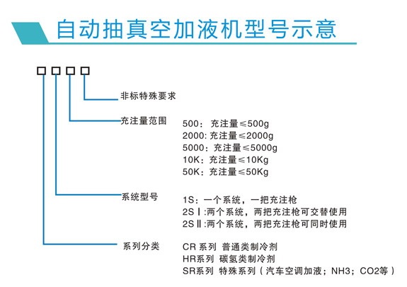 HR系列自动抽真空加液机(图2) HR系列自动抽真空加液机(图2)